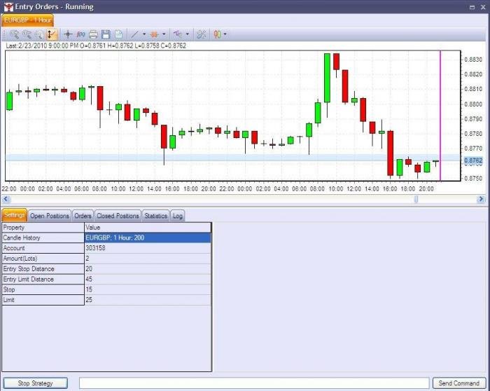 Forexyard mobile trading